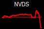 NVDS